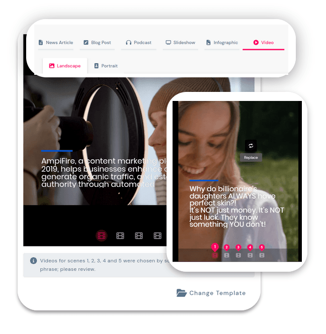 AmpCast AI content amplification dashboard